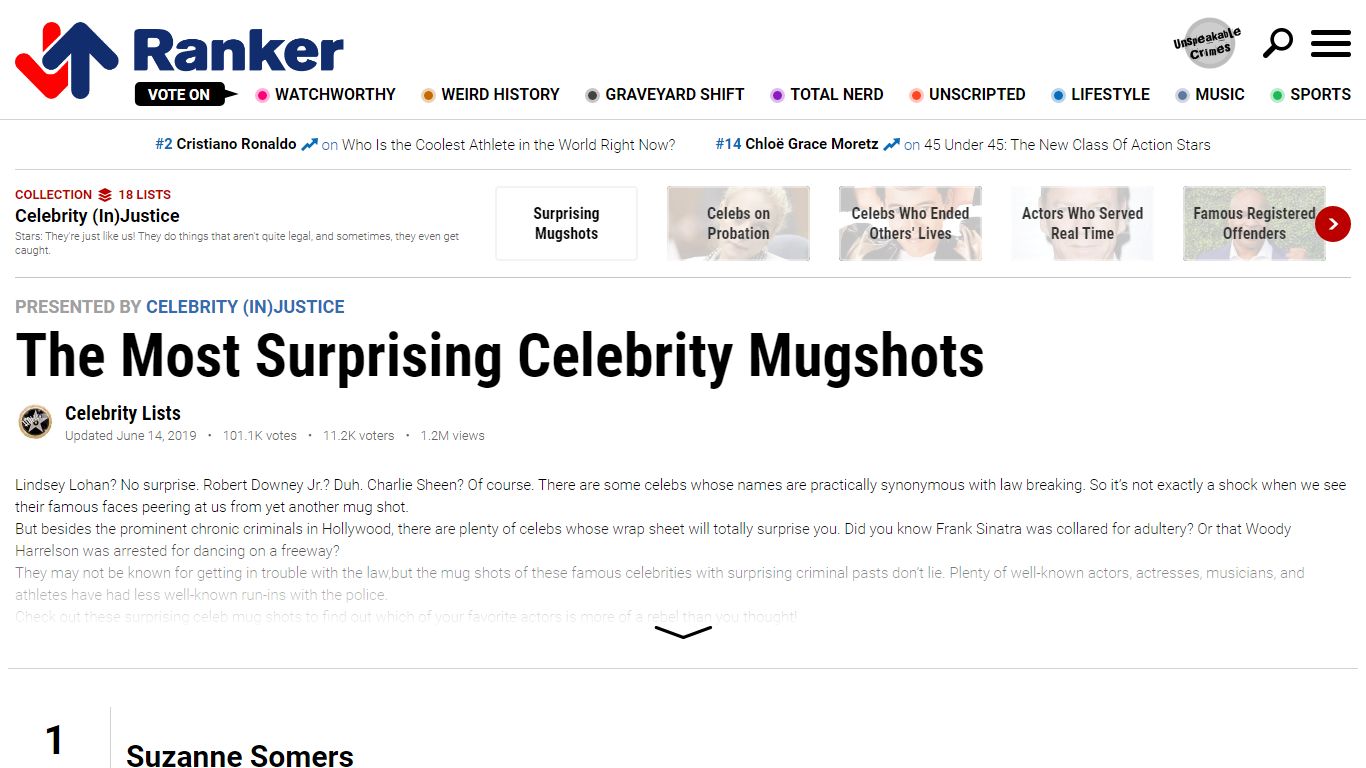 The Most Surprising Celebrity Mugshots - Ranker